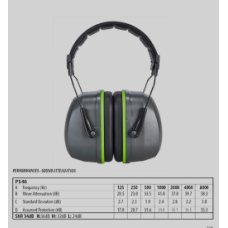 Навушники протишумові Premium - Portwest PS46