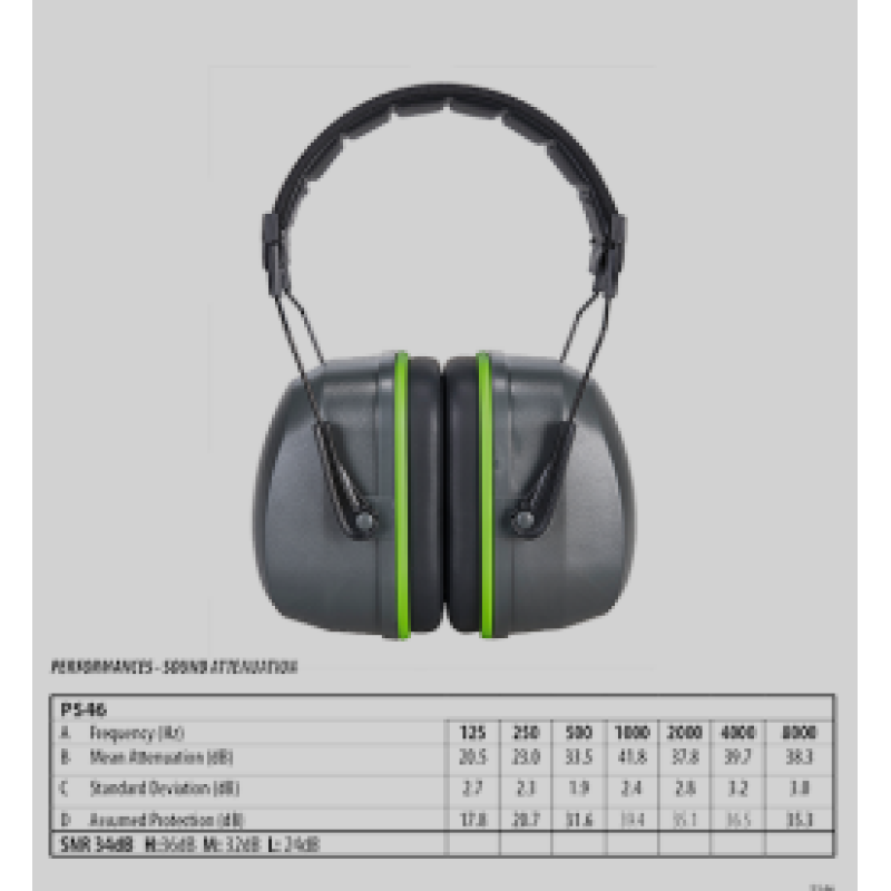 Навушники протишумові Premium - Portwest PS46